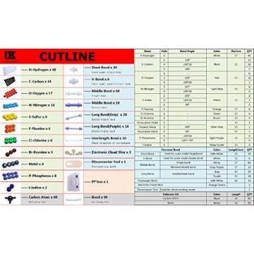 LINKTOR Chemistry Molecular Model Kit (444 Pieces), Student or Teacher Set for Organic and Inorganic Chemistry Learning, Motivate Enthusiasm for Learning and Raising Space Imagination, A Fullerene Set