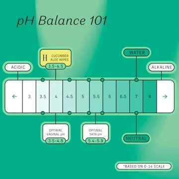 Cucumber Aloe Feminine Wipes - pH Balancing & Gentle