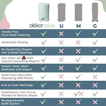 Diaper Dekor Plus Hands-Free Diaper Pail | Soft Pink | Easiest to Use | Just Step – Drop – Done | Doesn’t Absorb Odors | 20 Second Bag Change | Most Economical Refill System |Great for Cloth Diapers