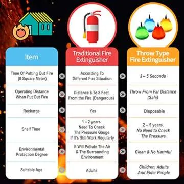 WDN Home Fire Extinguisher Kit for Stylish Fire Safety