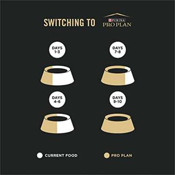 Purina Pro Plan Allergen Reducing, High Protein Cat Food, LIVECLEAR Chicken and Rice Formula - 7 lb. Bag