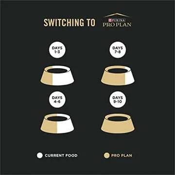 Purina Pro Plan Allergen Reducing, High Protein Cat Food, LIVECLEAR Chicken and Rice Formula - 7 lb. Bag