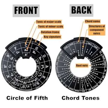 Circle of Fifths Wheel Tool for Musicians and Educators