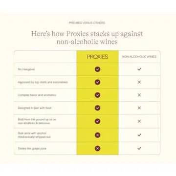 Proxies Red Ember Non-Alcoholic Wine Alternative 1-Pack (750mL) | Low Sugar, Low Calorie, Vegan, Gluten-Free | 35 Calories & Only 6g of Sugar | Rich & Bold Alcohol-Free Red Wine