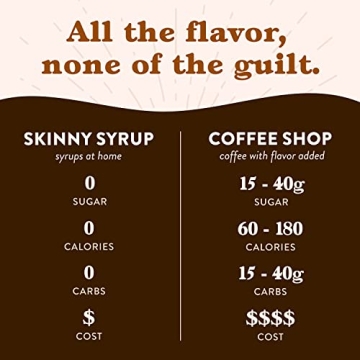 Jordan's Skinny Syrups Sugar Free Coffee Syrups Variety Pack