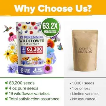 HOME GROWN 120,000+ Wildflower Seeds Bulk: (4oz) Perennial Wild Flower Seeds for Planting - Butterfly Garden Seeds for Attracting Birds & Bees - 25 Variety