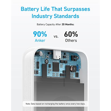 Anker 321 MagGo Battery 5,000mAh Portable Charger