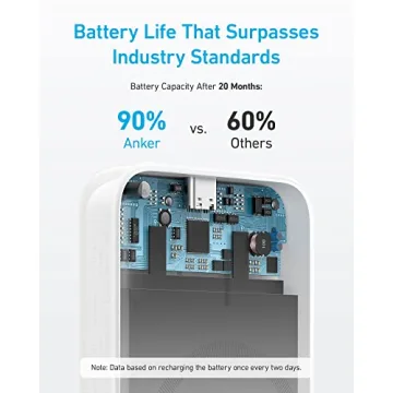 Anker 321 MagGo Battery 5,000mAh Portable Charger