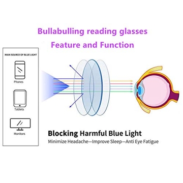 Bullabulling Retro Square Reading Glasses Stylish Oversized