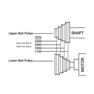 Goplus 1/2HP 4 Speed 40" Power Wood Turning Lathe 14" x 40" Benchtop Wood Lathe