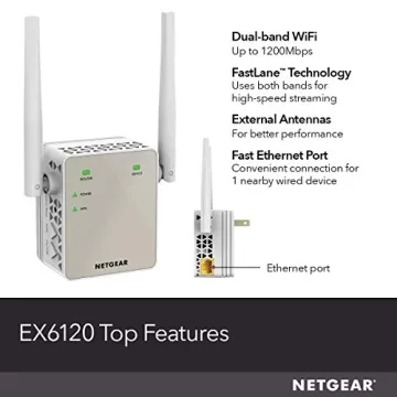 NETGEAR Wi-Fi Range Extender: 1500 Sq Ft Coverage & 1200Mbps Speed