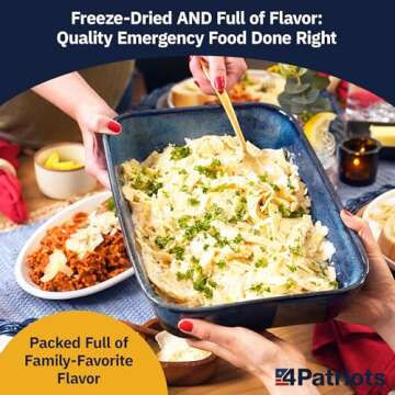 4Patriots Emergency Food Supply Kit - 192 Servings