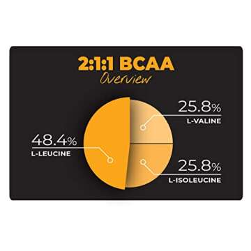 About Time Whey Isolate Protein, Non-GMO, All Natural, Lactose/Gluten Free, 24g of Protein Per Serving (Vanilla - 2 Pounds)