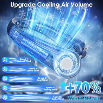 Neck Fans that Blow Cold Air - Portable Rechargeable Personal Cooling Wearable Neck Fan With 5 Speed...
