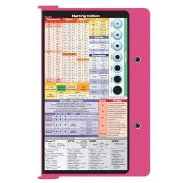 Whitecoat Clipboard® Pink Nursing Edition for Healthcare Professionals