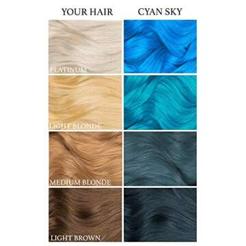Lunar Tides Semi-Permanent Hair Color - Cyan Sky