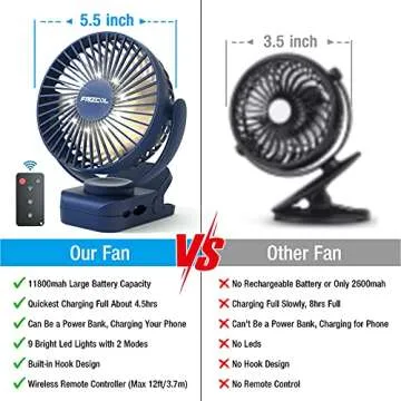 Clip on Fan 65 Hours Portable Desk Fan Rechargeable with LED Lights & Hooks 12000 Capacity Battery Operated Fan with Clips Small Desk Fan Mini Fans for Tents Travel Outdoor Camping Golf Cart Stroller