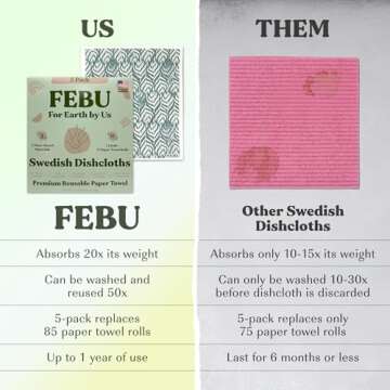 FEBU Swedish Dishcloths for Kitchen | 5 Pack Stamps Reusable Paper Towels Washable | Swedish Dish To...