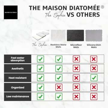 Efficient Drying Mat & Rack Bundle for Modern Kitchens