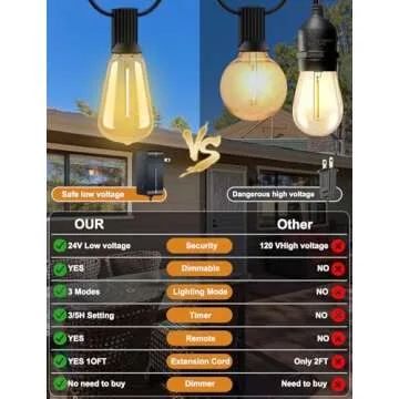 YOYONACY 100 FT Outdoor String Lights with Remote Dimmer