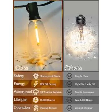 YOYONACY 100 FT Outdoor String Lights with Remote Dimmer