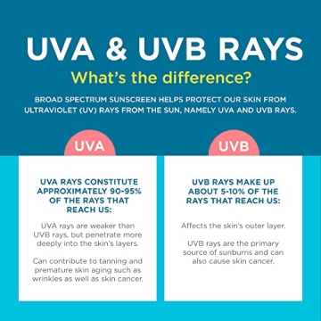 Coppertone Kids Fun Roll-On Sunscreen SPF 50 - Safe & Easy