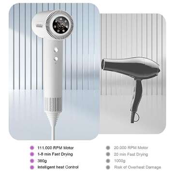 LESCOLTON Hair Dryer, Lightweight Ionic Blow Dryer 110,000 RPM Brushless Motor 1400W Powerful High Speed, Diffuser & LED Display, 3 Air Speeds for Fast Drying, Low Noise for Home Travel (White)