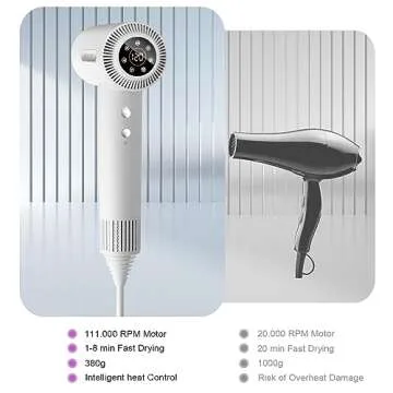 LESCOLTON Lightweight Ionic Hair Dryer 110,000 RPM Fast Drying