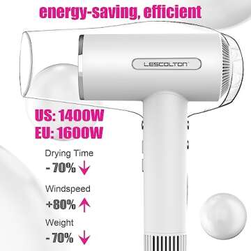 LESCOLTON Hair Dryer, Lightweight Ionic Blow Dryer 110,000 RPM Brushless Motor 1400W Powerful High Speed, Diffuser & LED Display, 3 Air Speeds for Fast Drying, Low Noise for Home Travel (White)