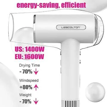 LESCOLTON Lightweight Ionic Hair Dryer 110,000 RPM Fast Drying