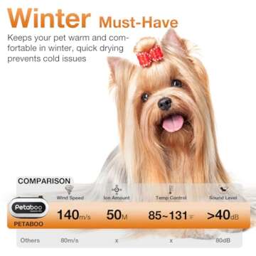 petaboo Dog Dryer for Pet Grooming, High-Velocity Force Blow Dryer, Super Quiet Dog Hair Dryer with 3 Nozzles & Adjustable Speed & 3 Temperature for Dog & Cat