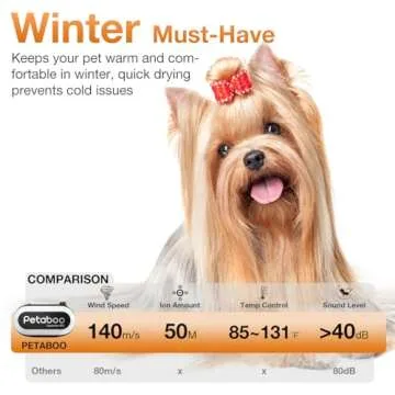petaboo Dog Dryer for Pet Grooming, High-Velocity Force Blow Dryer, Super Quiet Dog Hair Dryer with 3 Nozzles & Adjustable Speed & 3 Temperature for Dog & Cat