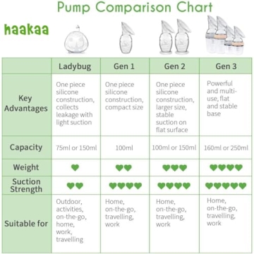 Haakaa Manual Breast Pump with Suction Base for Moms
