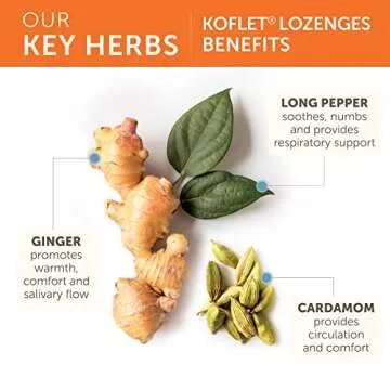 Himalaya Koflet Lozenges for Natural Cough Relief and Comfort