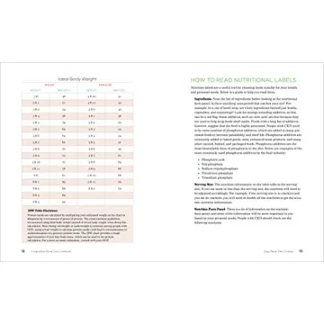 5-Ingredient Cookbook for Quick Kidney-Friendly Meals