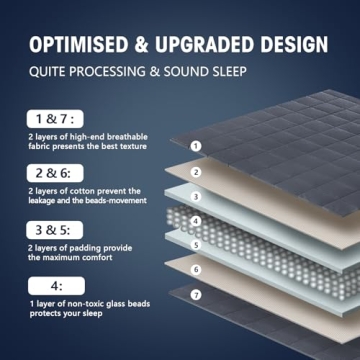 Yescool Weighted Blanket for Adults - Sleep Comfort 20lbs