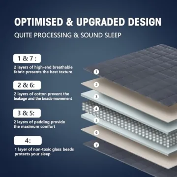 Yescool Weighted Blanket for Adults - Sleep Comfort 20lbs