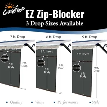 EZ ZipBlocker for 12V RV Awnings - Ultimate Shade Solution