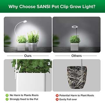 SANSI Grow Lights for Indoor Plants, ETL Listed Pot Clip LED Plant Lights for Indoor Growing, Full S...