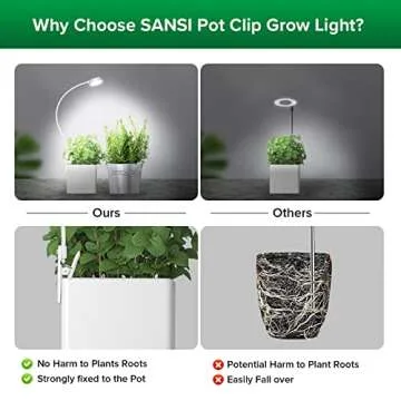 SANSI Grow Lights for Indoor Plants, ETL Listed Pot Clip LED Plant Lights for Indoor Growing, Full S...