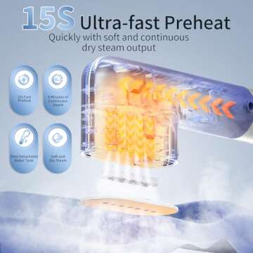 Kebnor Portable Travel Steamer - Instant Heat, Compact Design, 360° Non-Spill Technology