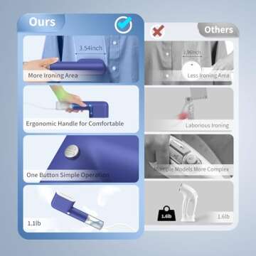 Kebnor Portable Steamer for Effortless Wrinkle Removal on Travel