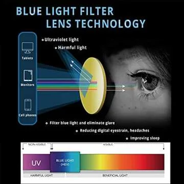 MAXJULI Blue Light Blocking Glasses for Comfort and Clarity