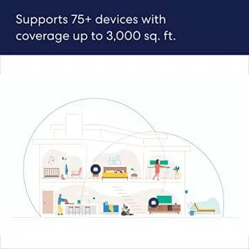 Amazon eero 6+ mesh wifi system - Supports internet plans up to a Gigabit, Coverage up to 3,000 sq. ft., Connect 75+ devices, 2-pack