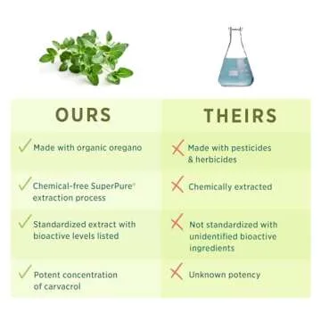 Organic Oil of Oregano Capsules for Wellness Support