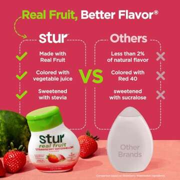 Stur Liquid Water Enhancer | Classic Variety Pack | Naturally Sweetened | High in Vitamin C & Antiox...