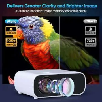 Projector with WiFi and Bluetooth, 18000 Lumen Native 1080P Projector,Portable Outdoor Projector, Movie Mini Projector Compatible with iOS/Android/HDMI/ TV Stick