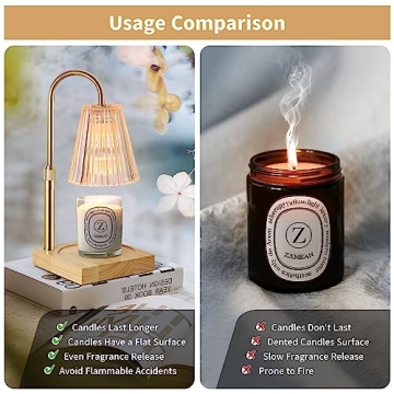 ZXMEAN Candle Warmer Lamp with Dimmer and Timer Features