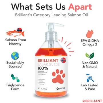 Salmon Oil for Dogs - Healthy Skin & Coat, All Natural Norwegian Fish Oil Food Supplement for Pets, Omega 3 EPA DHA, Ideal for Shedding, Allergy, Itching, Dry Skin, Joint & Bone Health - 16.9 Oz