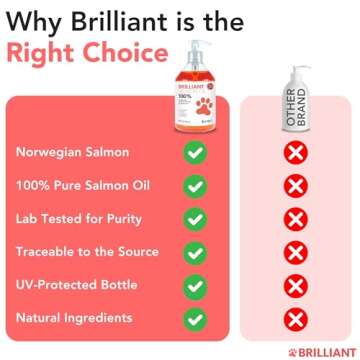 Salmon Oil for Dogs - Healthy Skin & Coat, All Natural Norwegian Fish Oil Food Supplement for Pets, Omega 3 EPA DHA, Ideal for Shedding, Allergy, Itching, Dry Skin, Joint & Bone Health - 16.9 Oz